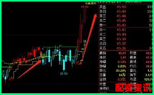 新手必看炒股配资网站操作指南30字详解