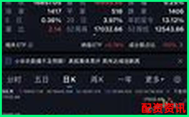 历时30天验证牛操盘宝智能策略在震荡市中的实际表现-南京股票配资公司地址查询