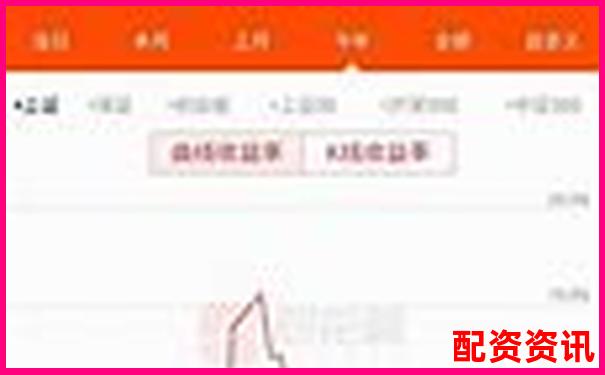 股票配资炒股真能赚钱吗知乎网友经验分享-股票配资公司配资流程