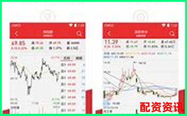 2025年炒股配资软件排行榜哪家更安全可靠-配资最安全的5个平台有哪些