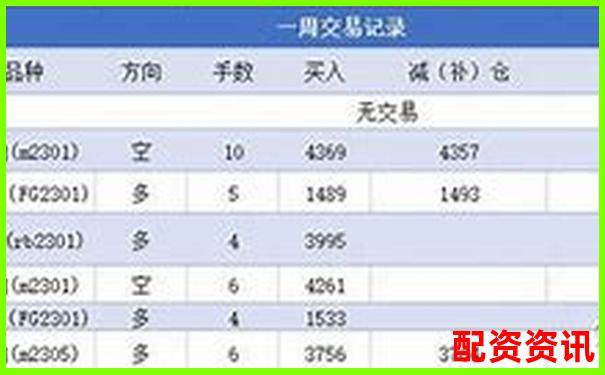 杠杆配资实盘交易数据查询与操作指南-可靠的股票杠杆平台