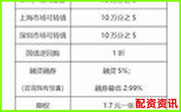 股票配资手续费标准及收取方式详解-融资租赁公司杠杆率不高于10倍