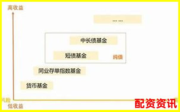钱程无忧横向对比评测与传统理财方式相比它的优势在哪里-中曼石油可能涨100倍的股票