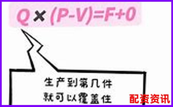 股票配资盈亏如何计算 掌握这些关键点就够了吗