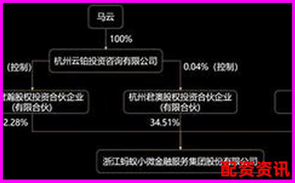 股票配资本金管理权归属问题探讨-股票杠杆收益怎么算 股票配资本金管理权归属问题探讨-股票杠杆收益怎么算