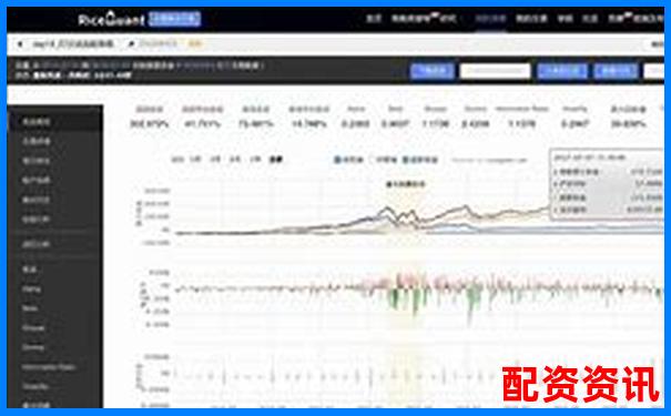 牛牛策略量化模型三年回测结果与实盘表现对比评测研究-通达信证券官版网站