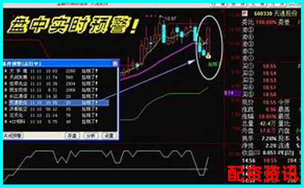 深度实测牛操盘宝这款理财工具到底能否实现稳定盈利