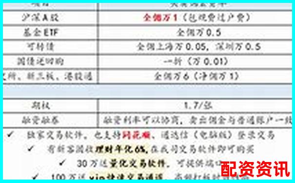 线上股票配资开户指南新手必看操作流程详解-炒股10倍杠杆下载最多的平台