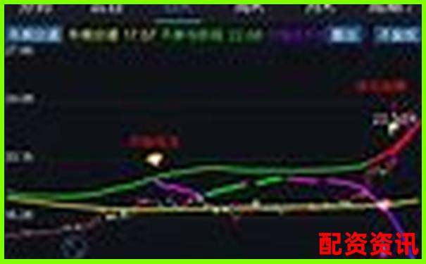 深度评测牛股策略实战表现从选股逻辑到收益数据全面解析-50倍和100倍合约杠杆的区别