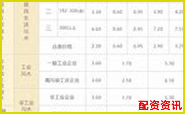 配资公司收费标准解析及费用构成详解-股票翻10倍本金翻几番是什么