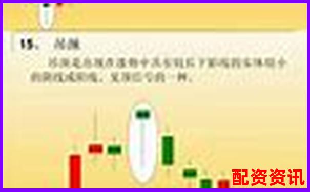 股票配资虚拟盘操作全解析30分钟掌握核心技巧-1万元10倍杠杆最多赔多少钱呢