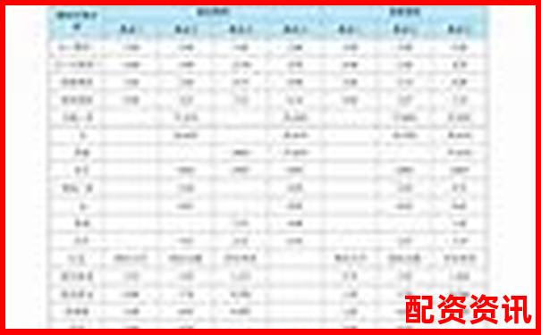 易配资全方位深度评测从安全性到收益率实战分析报告-未来十年后五粮液股价七倍