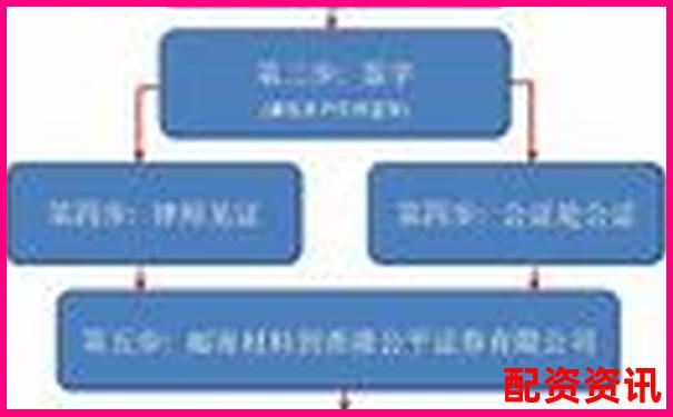 从开户到交易赢时胜配资全流程操作体验与效率评测实录-全国4大配资平台是哪个公司
