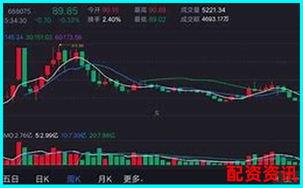 超牛配资系统稳定性测试不同行情下交易延迟与滑点表现