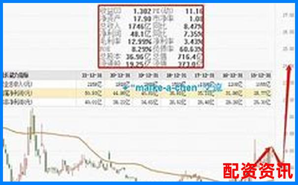 聚富策略全维度测评从算法逻辑到实际投资回报的完整分析-10倍杠杆利息多少