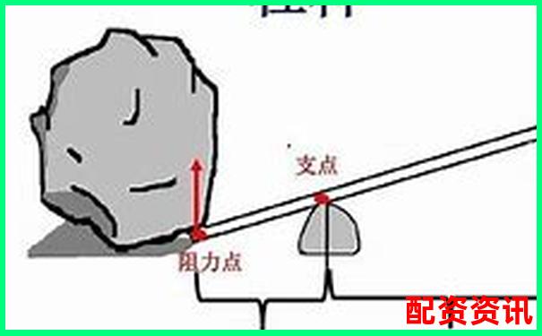 杠杆牛使用全记录从入门到精通的详细操作体验报告-股票最高杠杆是多少倍的