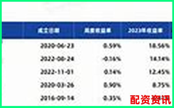 2025最新配资平台一览表下载 股市杠杆投资必备清单-2015为什么股票大涨