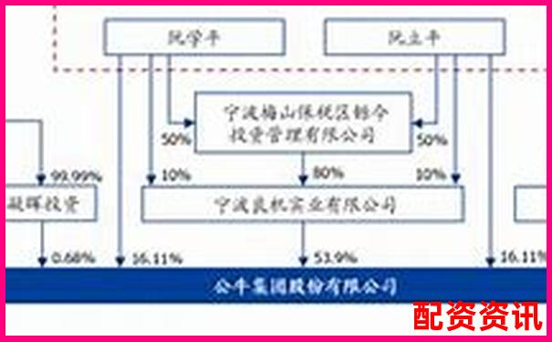 实测盈牛网五大核心功能看看它如何满足投资者多样化需求