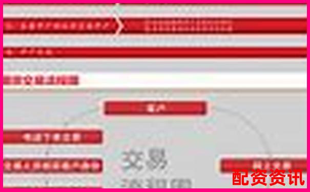 从开户到交易赢时胜配资全流程操作体验与效率评测实录-股票如何开杠杆账户