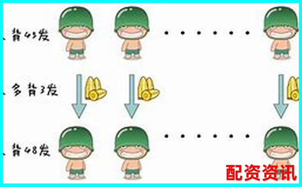 股票配资盈亏如何计算 掌握这些关键点就够了吗-股票配资账户注册流程