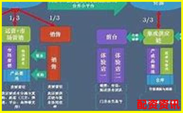 股票配资本金管理权归属问题探讨-a股暴涨几十倍的股票 股票配资本金管理权归属问题探讨-a股暴涨几十倍的股票