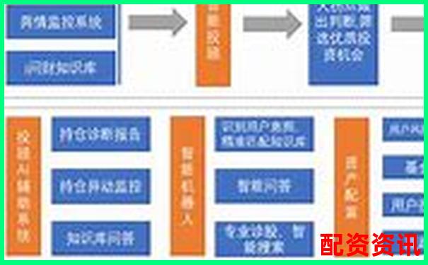 操盘宝智能投顾系统深度体验从新手到高手的进阶评测记-100倍杠杆赚多少钱一个月