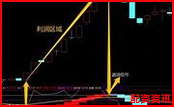 超牛配资系统稳定性测试不同行情下交易延迟与滑点表现-股票配资交易网站官网