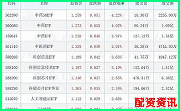 股票配资交易助力沪指3200点企稳反弹-网上股票配资开户可靠吗