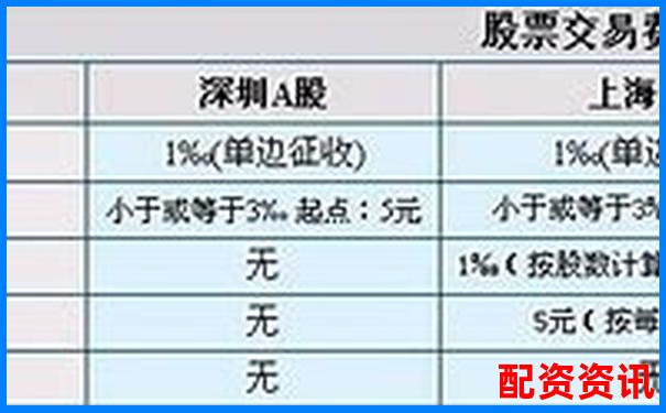 股票配资手续费标准及收取方式详解-期货杠杆最高多少倍