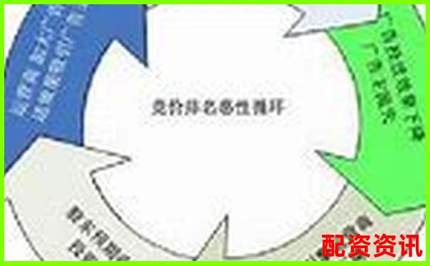 杠杆配资公司盈利模式解析及运作奥秘揭秘
