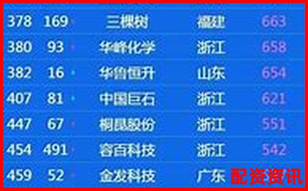 2025年全国正规股票配资公司权威排名榜单-融资10倍杠杆是什么意思