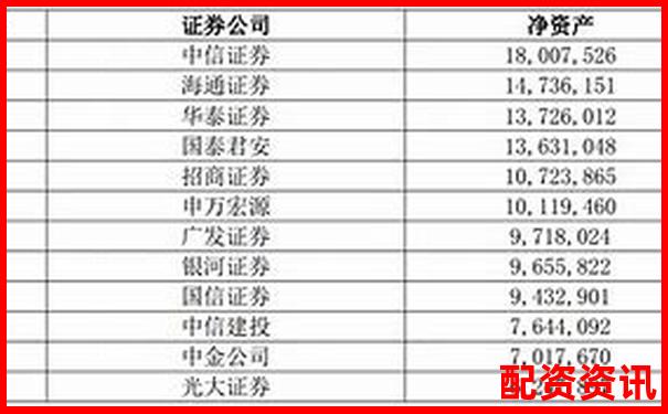 沈阳地区股票配资机构综合实力排名榜单-正规股票配资门户网站是什么软件