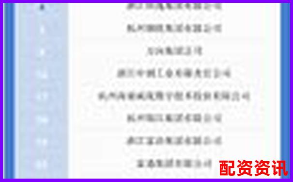 2025年杭州股票配资安全系数前十强榜单