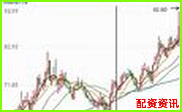 点牛股全维度测评从数据准确性到用户操作流畅性全面剖析-最新股票配资平台 配资