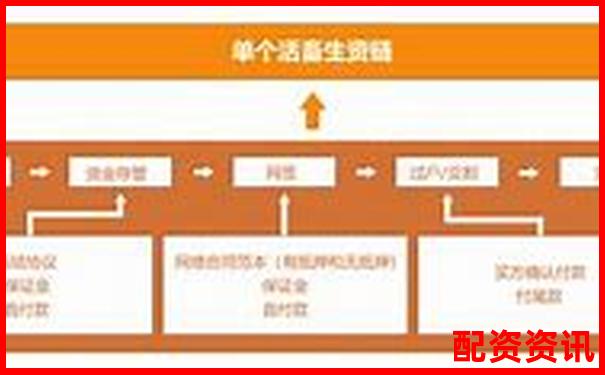 超牛配资平台实测报告从开户到盈利的完整流程与细节解析