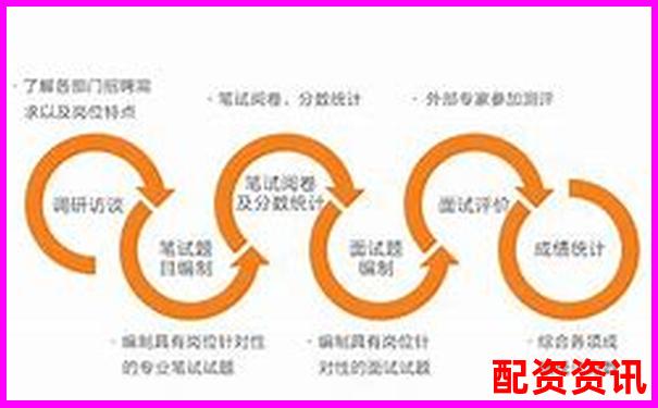 超牛配资专业测评三大核心功能与同类平台横向对比数据-股票30倍杠杆什么意思