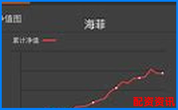 100元配资送7800实盘资金 这样的机会你抓住了吗-外汇杠杆最大多少倍