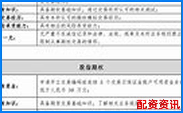 股票配资权限如何开通 详细操作步骤全解析-未来十倍潜力牛股汇总最新
