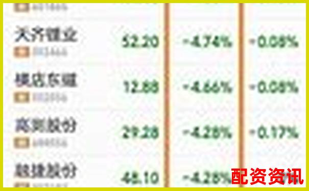 杠杆牛横向对比评测与传统投资方式的效率与收益差异分析