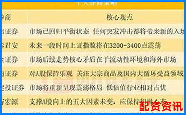 横向对比飞牛配资与传统券商在交易界面与数据分析的差异-哪些配资平台是正规的