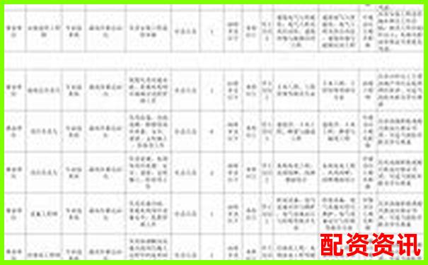 东莞股票配资招聘最新信息为何如此抢手-场外杠杆炒股合法吗
