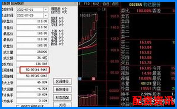 智赢配资系统稳定性测试连续三十个交易日操盘数据实录-百倍杠杆超短线什么意思