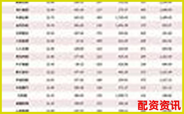 中国正规股票配资公司最新排名及实力解析-为什么炒股不能加杠杆
