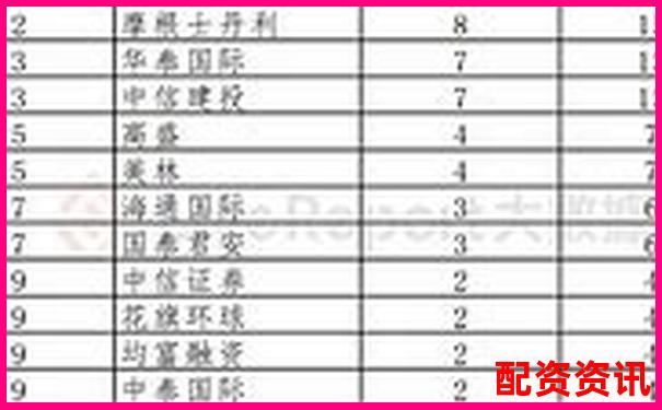 华泰资本解析国家正规配资平台运作模式与优势-股票10倍需要多少个涨停板才能买