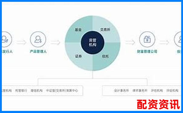 大赢家智能配资系统开发引领金融科技新潮流-怎么在同花顺加杠杆买股票