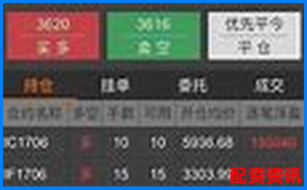 外盘期货配资平台知名公司盘点与选择指南-期货 100倍杠杆 最大亏损