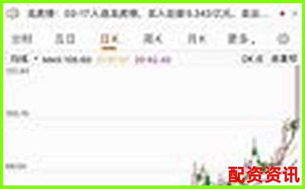 深度评测牛涨配资平台真实体验揭示其优势与潜在风险-正规股票配资门户网站