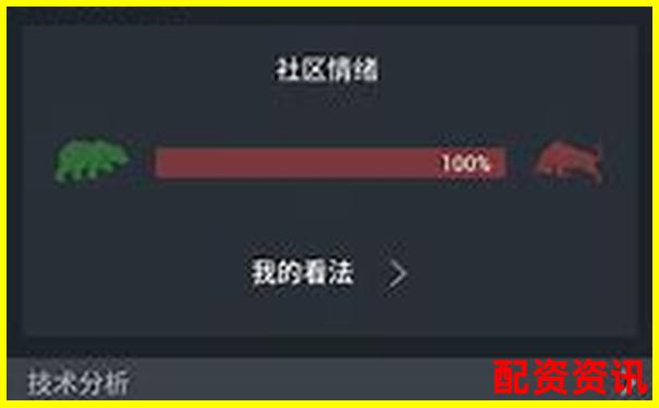牛股王炒股软件横评对比传统券商APP的五大差异化优势-杠杆实验步骤及结果