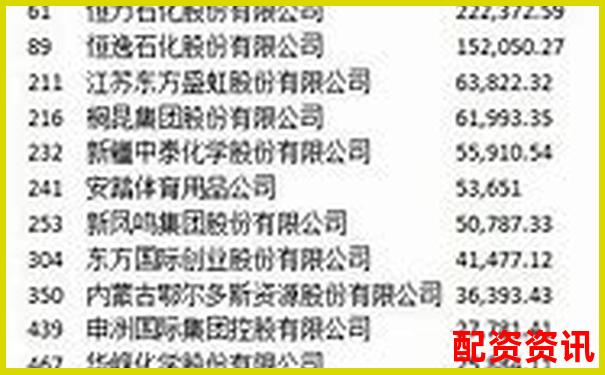 中国正规股票配资公司最新排名及实力解析-在线实盘配资炒股平台开户
