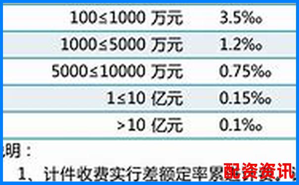 配资公司收费标准解析及费用构成详解-配资门户网站哪家好一点